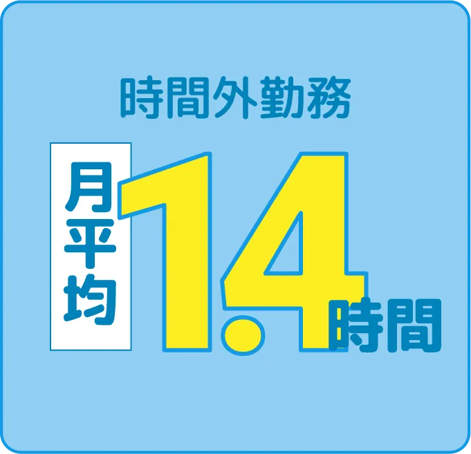 時間外勤務月平均1.4時間