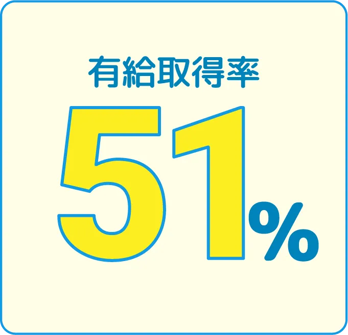 有給取得率51%